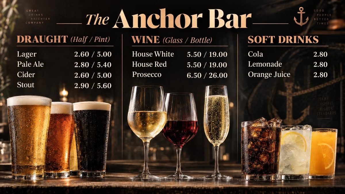 The board of The Anchor Bar, an example shop, with panels for draught, wine and soft drinks